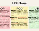 商品はブランディングが命！価値を一緒に言語化します あなたの商品の「真価」、正しい言葉で伝わっていますか？ イメージ4