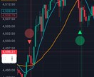 GOLD特化強力スキャルサインツールを販売します 事前発火サインで乗り遅れを防ぎ裁量の補助を強力サポート イメージ1