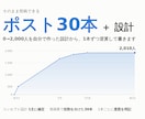 Xのポスト30本とアカウント設計を渡します 2ヶ月で2000人を作った設計をそのまま渡します イメージ1