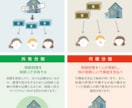 初めて相続、でも安心｜方向性＆優先順位を整理します 専門家に相談する前の“頭の中の整理”に イメージ3