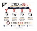SEO・AIO・LLMO対応でリライトします AI生成記事の「薄さ」を解消！SEO/AIO対応 イメージ4