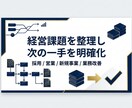 経営課題を整理し、次の一手を明確にします 採用・営業・新規事業・業務改善の優先順位を整理します イメージ1
