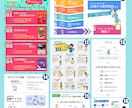 あなたの文章、図解にします ブログやSNSに使える図解を、用途に合わせてお作りします。 イメージ9