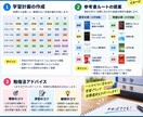 数学・物理の勉強法をサポートします 現役塾講師があなたに合った勉強法をご提案します イメージ3