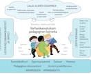 フィンランド幼児教育の仕事、オンラインで伝えます 現場で働く保育士が伝える！フィンランド幼児教育の内容や仕事 イメージ3
