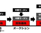 同予算で２ランク上の自動車を手に入れる方法教えます 私自身や家族・親戚・知人からも定期的にオーダーがある手法です イメージ1