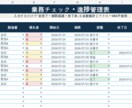 入力だけで自動集計する業務チェック表を作ります 未完了・期限超過・完了率を自動表示して見える化します イメージ7