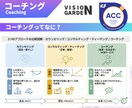 GOAL達成へ：6ヵ月全力伴走コーチングします ICF認定コーチが半年間伴走。確実なGOAL達成へ導きます イメージ3