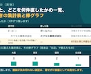 Excel・CSVの整理と集計をまとめて代行します 重複・表記ゆれ・集計まで、2日以内に表1枚でお返しします イメージ2