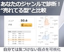 ココナラコンサル✨あなたのココナラ出品を診断します あなたのジャンルに特化！上位サービスとの違いを３つ特定！ イメージ2