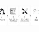 スタートアップ特化！LP制作いたします 伝わる！刺さる！LPを制作いたします！追加料金なし！！ イメージ2