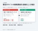 Webサイトの情報を自動収集します 定期実行・通知までまとめて対応 イメージ2