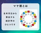 マヤ暦鑑定！夫婦関係のお悩みのアドバイスします すれ違い・不仲　より良い夫婦関係を築くには？ イメージ8