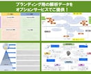 ブランディングでスタートアップの価値を最大化します ～格安ブランディングで最上級の効果を！～ イメージ4