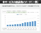 事業管理・売上管理をエクセルで業務効率化します 完全オーダーメイドのExcelツールをご提供 イメージ5