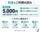 発達支援施設のお便り・案内資料を作成します 貴社支援スタッフの負担を軽く。次回も使える編集データ付き イメージ3