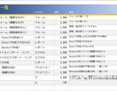 簡単な操作で見積書を作成します ～マニュアル不要で直感的に利用できる見積作成システムです。 イメージ2