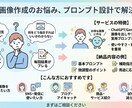 用途別の画像生成プロンプトを作成します 狙った雰囲気の画像を出しやすくする実用的な指示文を作成します イメージ1