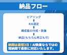 旅行・観光スポットの魅力を伝える記事を執筆します 読者の「行ってみたい！」を引き出す魅力的な記事をお届け イメージ5