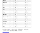 Javascript小規模ソースコードを作成します Javascriptのソースコードの作成及び補助を行います イメージ3