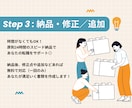 勝てる！履歴書・職務経歴書をゼロから作成します 【ココナラ出品開始キャンペーン中】経営層・人事目線で作成！ イメージ4