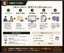 施工事例を資産化・工務店HPとマップ集客作ります 専用雛形で素人でもプロの仕上がり。現場からの自動投稿も対応 イメージ6