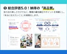 パワーポイントを資料作成のプロがデザインします 大手企業様との取引実績多数！ビジネスの背中を押せるデザインを イメージ7