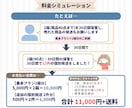 フリマ商品の保管・梱包・発送を代行します 売れたらQR画像・PDFを送るだけ！匿名配送にも対応 イメージ3
