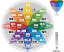 不安供養　負の感情供養　潜在意識から強烈浄化します 寂しい依存ストレス　孤独死恐怖暴力トラウマ後悔　仕事恋愛復縁 イメージ1