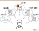 差別化で記事の質をUPさせる図解を作成します 【限定販売】記事をレベルアップさせたくないですか？ イメージ8
