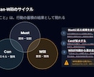 1週間、あなたの転職活動を”徹底的に"手伝います 転職に向けて、あなたのキャリア,パーソナリティを分析・支援！ イメージ3