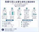 CSVを匿名化 マスキングするアプリを作成します 指定列を固定ルールで匿名化 マスキングします イメージ5