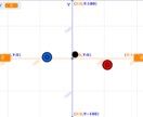 Scratchでミニゲームの作成や教示をします 自分のアイデアを形にするプログラミングの世界。 イメージ5