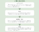 名刺ショップカードデザイン/安心と信頼を表現します 印刷のご相談も受付中！デザイン3パターン作成します イメージ10