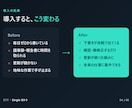 面倒な事務作業をAIで自動化します 議事録・メール・SNS…毎日の「書く仕事」をAIに任せる イメージ4