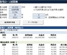 住宅ローン試算表を作成できるツールを共有します 住宅ローンの返済スケジュールが確認できます イメージ1