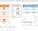 家計簿の可視化・分析ツール を提供します エクセルによる家計管理ツール「家計ダッシュボード」の販売 イメージ4
