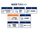会議録音→文字起こし→要点/ToDoに整理します • 文字起こしを行い、決定事項・ToDo・論点を分離整理 イメージ3