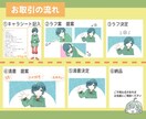 やわらかなイラストをお届けします アイコンやキャラクターイラスト等お描きします。 イメージ2