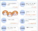 目を引くキレイな人、描きます 細部にこだわった厚塗りイラストはいかがですか？ イメージ3