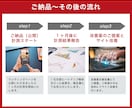 LP改修×ヒートマップ解析で売上改善します 制作から分析改善まで一貫してお受けいたします イメージ7