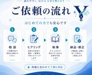 ブログ記事を読みやすく作成します AI活用で伝わる文章に整えます イメージ4