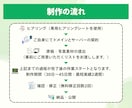 追加料金なし！コミコミ安心料金でHP制作します ★とりあえずこれで安心プラン【スマホ対応ホームページ制作】 イメージ6