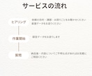 オーダーメイドでピアノ伴奏音源を作成します あなたのリクエストに応じて、グランドピアノで音源を作成します イメージ2