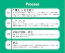 雰囲気に合わせた、オリジナルのMAPをつくります 追加料金なしで、最短翌営業日に納品可能！ イメージ5