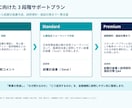 日本政策金融公庫の創業計画書を添削します 創業融資向け創業計画書作成と面談対策を支援します イメージ2