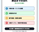 売上CSVを日報形式に整えます 毎日の売上確認を見やすく整理します イメージ3