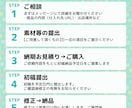 丸投げOK!Yahoo楽天など商品画像作成します 中国輸入他、ライバルに差をつけたい方。売れる画像作成します！ イメージ2