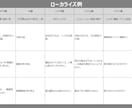 ゲーム特化｜中国語⇔日本語ローカライズします 重度ゲーマーの日中ハーフがフル対応！ イメージ4