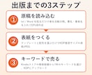 Kindle出版を自動化するツールを提供します 原稿を貼るだけでEPUB・表紙・売れるキーワードまで自動作成 イメージ2